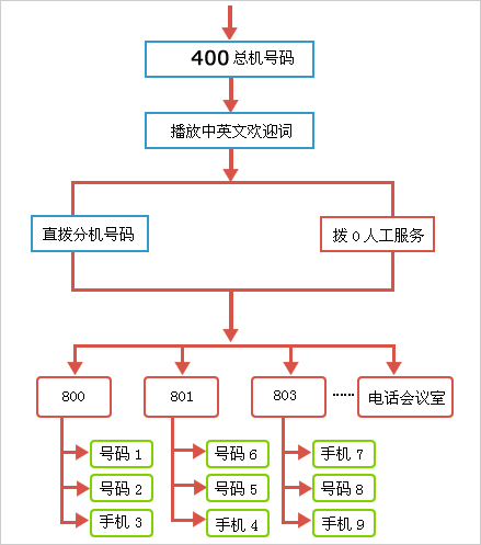 400ҵܻͼ